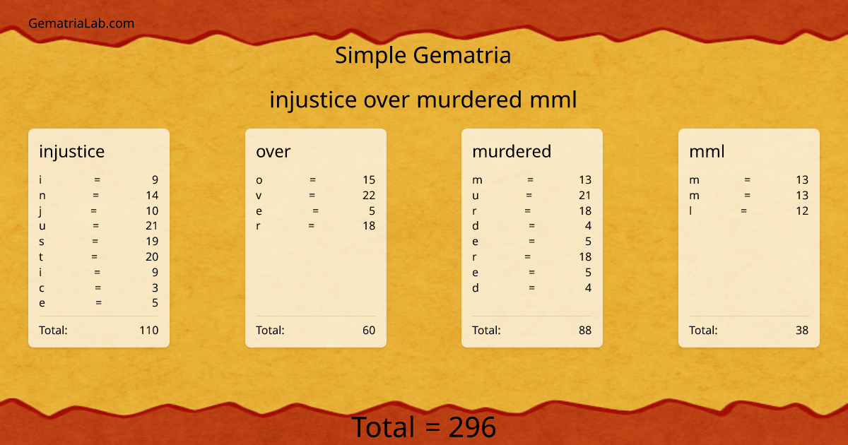 injustice over murdered mml in simple Gematria